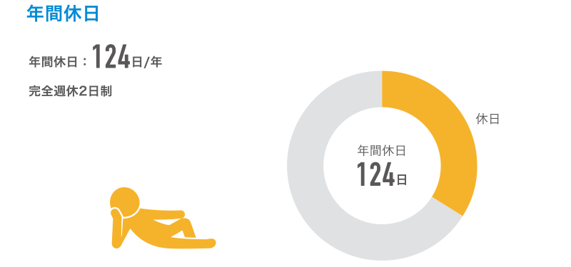 年間休日:124日